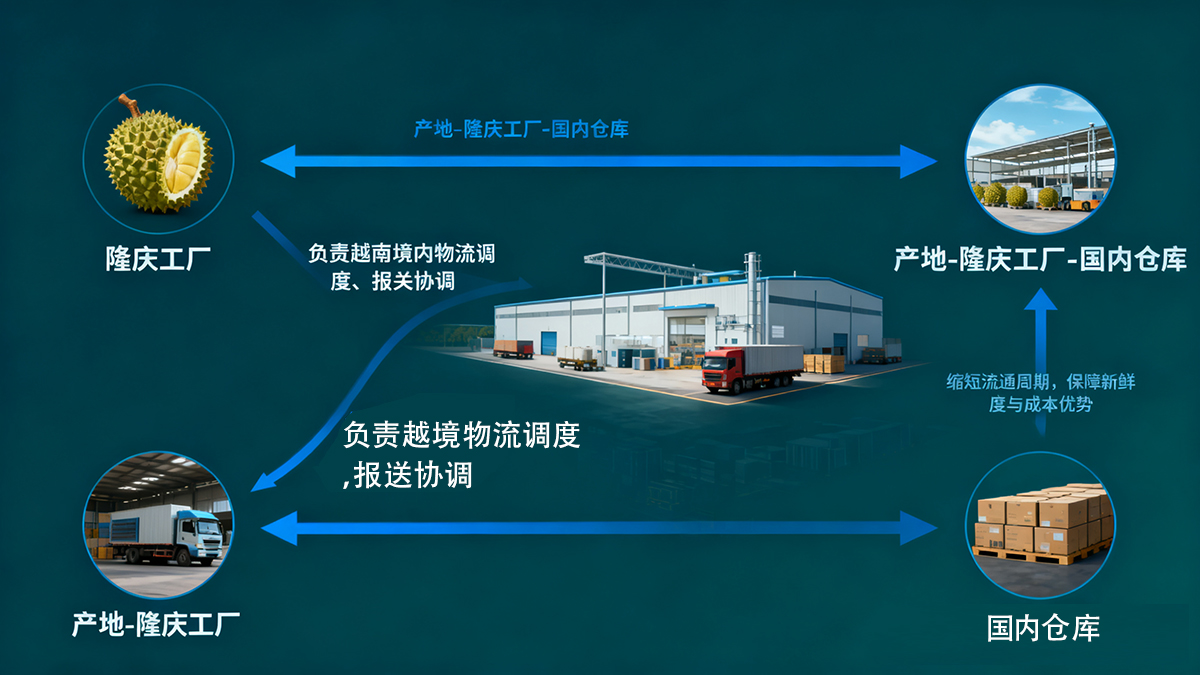 运力优势